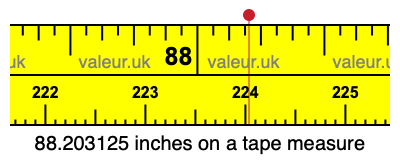 88.203125 inches on a tape measure 88.203125 inches on a tape measure