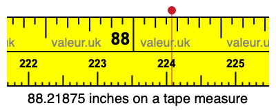 88.21875 inches on a tape measure 88.21875 inches on a tape measure