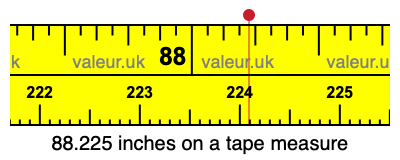 88.225 inches on a tape measure 88.225 inches on a tape measure