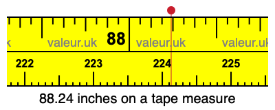 88.24 inches on a tape measure 88.24 inches on a tape measure