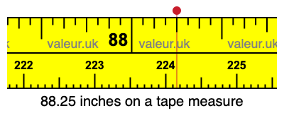88.25 inches on a tape measure 88.25 inches on a tape measure