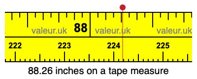 88.26 inches on a tape measure 88.26 inches on a tape measure