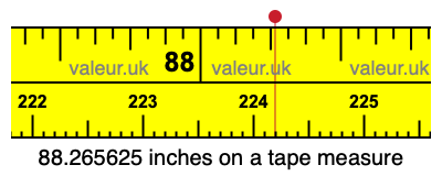 88.265625 inches on a tape measure 88.265625 inches on a tape measure