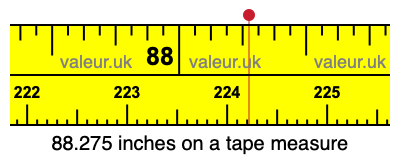 88.275 inches on a tape measure 88.275 inches on a tape measure