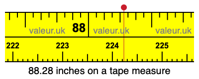 88.28 inches on a tape measure 88.28 inches on a tape measure
