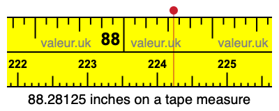 88.28125 inches on a tape measure 88.28125 inches on a tape measure