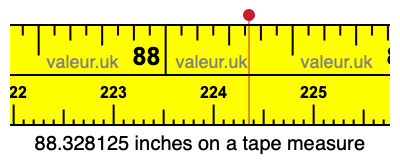 88.328125 inches on a tape measure 88.328125 inches on a tape measure