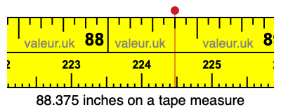 88.375 inches on a tape measure 88.375 inches on a tape measure