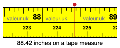 88.42 inches on a tape measure 88.42 inches on a tape measure