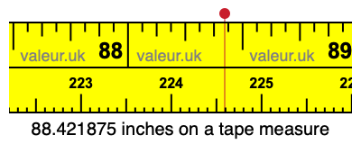 88.421875 inches on a tape measure 88.421875 inches on a tape measure