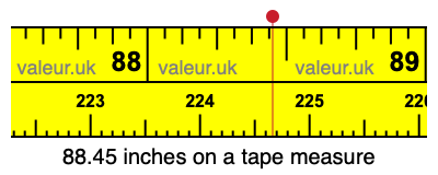 88.45 inches on a tape measure