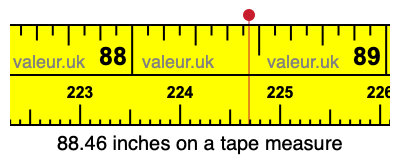 88.46 inches on a tape measure 88.46 inches on a tape measure