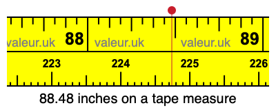 88.48 inches on a tape measure 88.48 inches on a tape measure