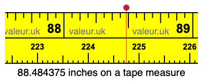 88.484375 inches on a tape measure 88.484375 inches on a tape measure