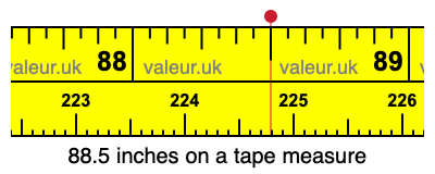 88.5 inches on a tape measure