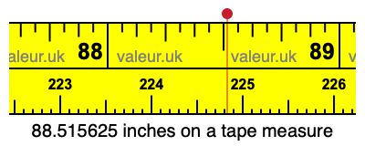 88.515625 inches on a tape measure 88.515625 inches on a tape measure