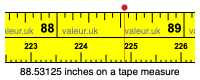 88.53125 inches on a tape measure
