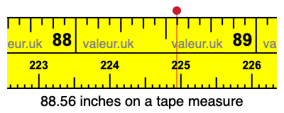 88.56 inches on a tape measure