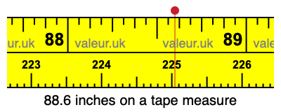 88.6 inches on a tape measure 88.6 inches on a tape measure