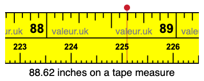 88.62 inches on a tape measure 88.62 inches on a tape measure