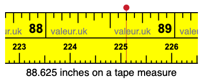 88.625 inches on a tape measure 88.625 inches on a tape measure