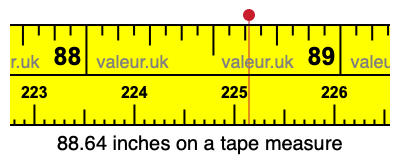 88.64 inches on a tape measure 88.64 inches on a tape measure