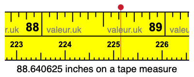 88.640625 inches on a tape measure 88.640625 inches on a tape measure