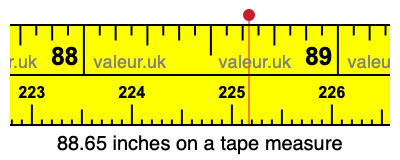 88.65 inches on a tape measure 88.65 inches on a tape measure