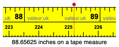 88.65625 inches on a tape measure 88.65625 inches on a tape measure