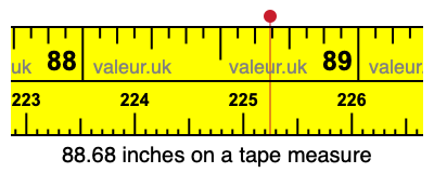 88.68 inches on a tape measure 88.68 inches on a tape measure
