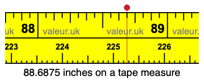 88.6875 inches on a tape measure 88.6875 inches on a tape measure