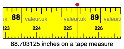 88.703125 inches on a tape measure 88.703125 inches on a tape measure