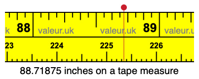 88.71875 inches on a tape measure 88.71875 inches on a tape measure