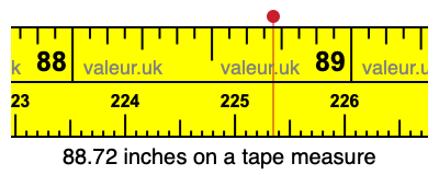 88.72 inches on a tape measure 88.72 inches on a tape measure