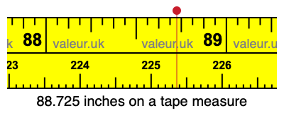 88.725 inches on a tape measure 88.725 inches on a tape measure