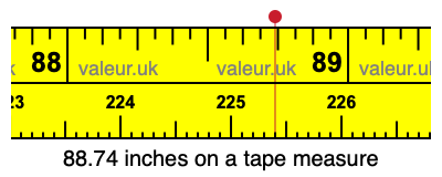 88.74 inches on a tape measure 88.74 inches on a tape measure
