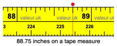 88.75 inches on a tape measure 88.75 inches on a tape measure