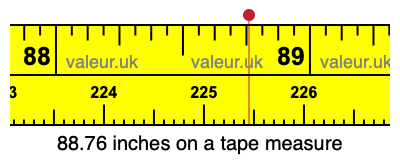 88.76 inches on a tape measure 88.76 inches on a tape measure