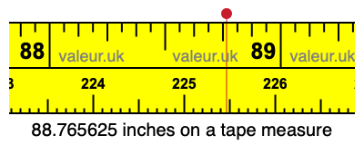 88.765625 inches on a tape measure 88.765625 inches on a tape measure