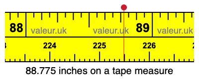 88.775 inches on a tape measure 88.775 inches on a tape measure