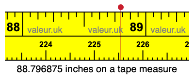 88.796875 inches on a tape measure 88.796875 inches on a tape measure