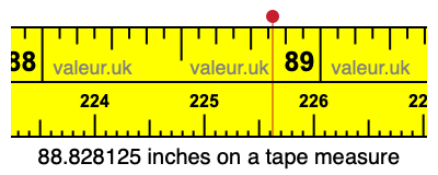 88.828125 inches on a tape measure 88.828125 inches on a tape measure