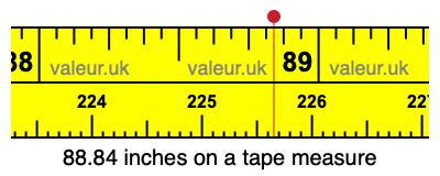 88.84 inches on a tape measure 88.84 inches on a tape measure