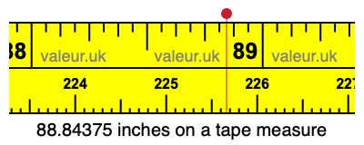 88.84375 inches on a tape measure 88.84375 inches on a tape measure