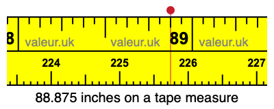 88.875 inches on a tape measure 88.875 inches on a tape measure