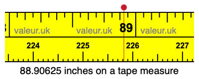 88.90625 inches on a tape measure