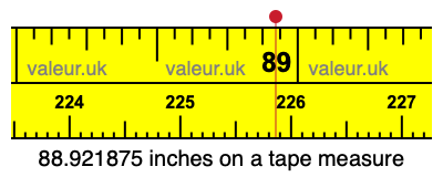 88.921875 inches on a tape measure 88.921875 inches on a tape measure