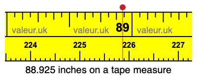 88.925 inches on a tape measure 88.925 inches on a tape measure