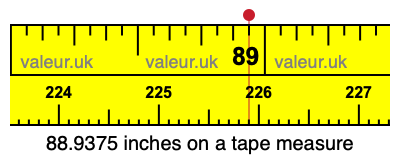 88.9375 inches on a tape measure 88.9375 inches on a tape measure