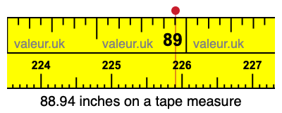 88.94 inches on a tape measure 88.94 inches on a tape measure